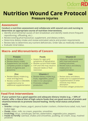 Nutrition Wound Care Protocol